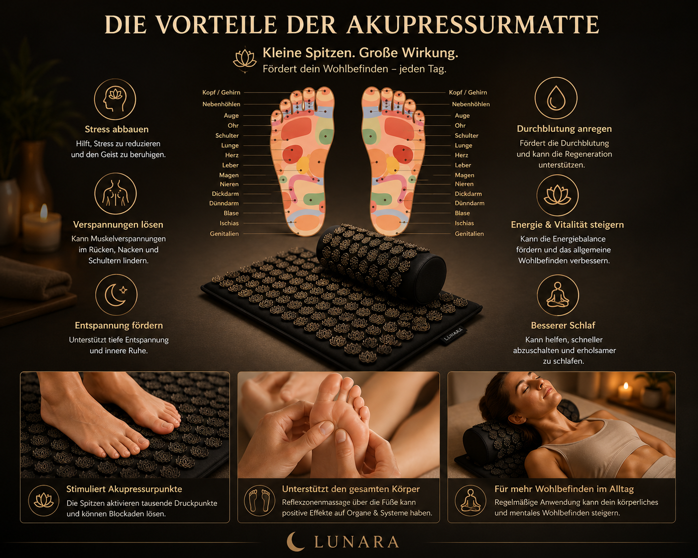 LUNARA Premium Akupressurmatte